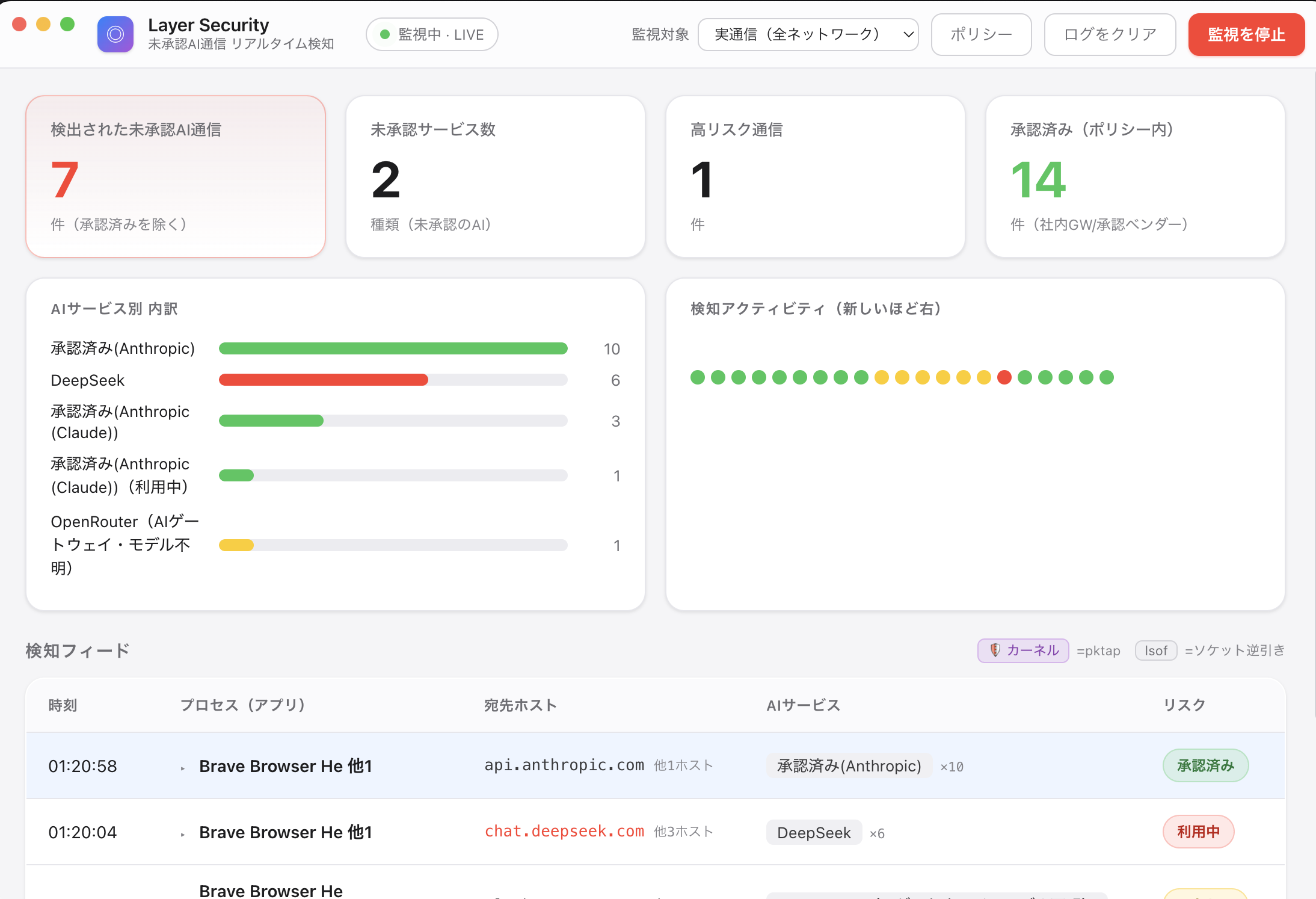 Layer Security ダッシュボード